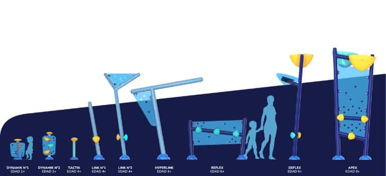 La nueva experiencia acuática: VECTORY 1